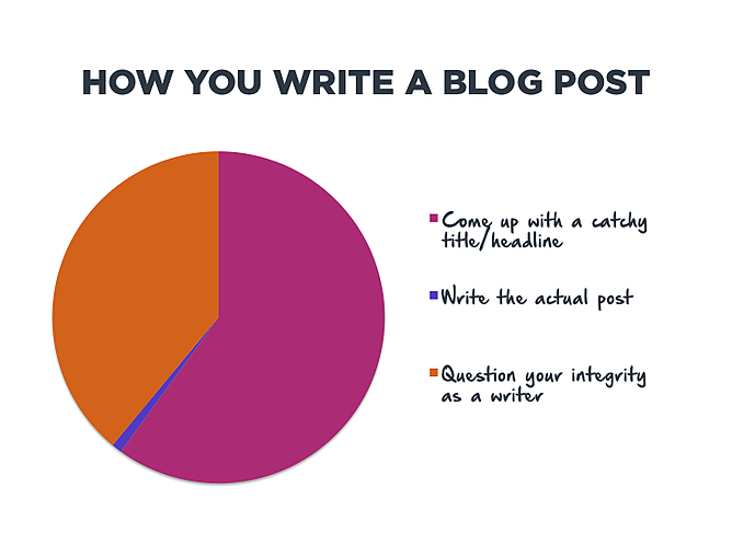 How You Write a Blog Post