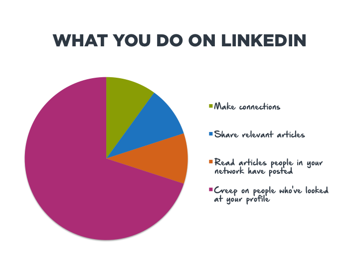 What You Do On LinkedIn