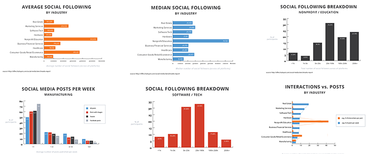 63 Social Media Charts to Include in Your Next Proposal [Free Download]