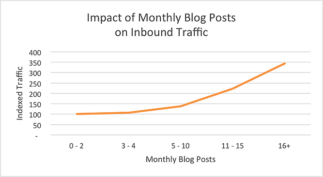 blog_monthly_traffic