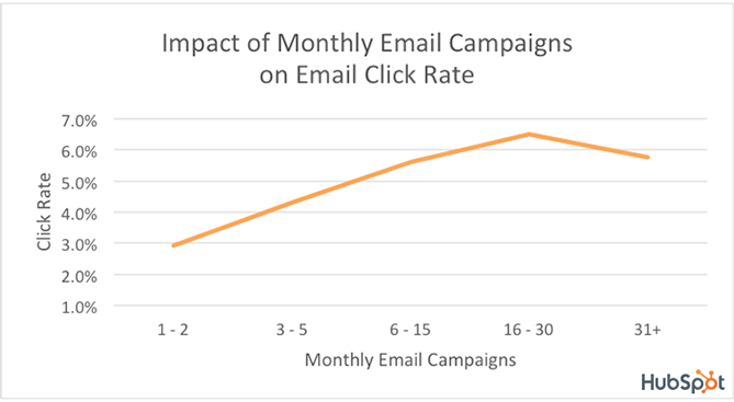 email-ctr-logo