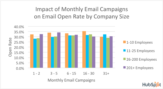 email-open-rates-cs-logo
