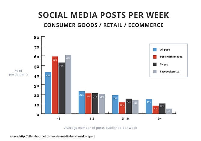 2015smbr-posts-consumer-goods-retail-ecommerce