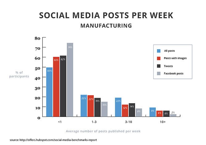 2015smbr-posts-manufacturing
