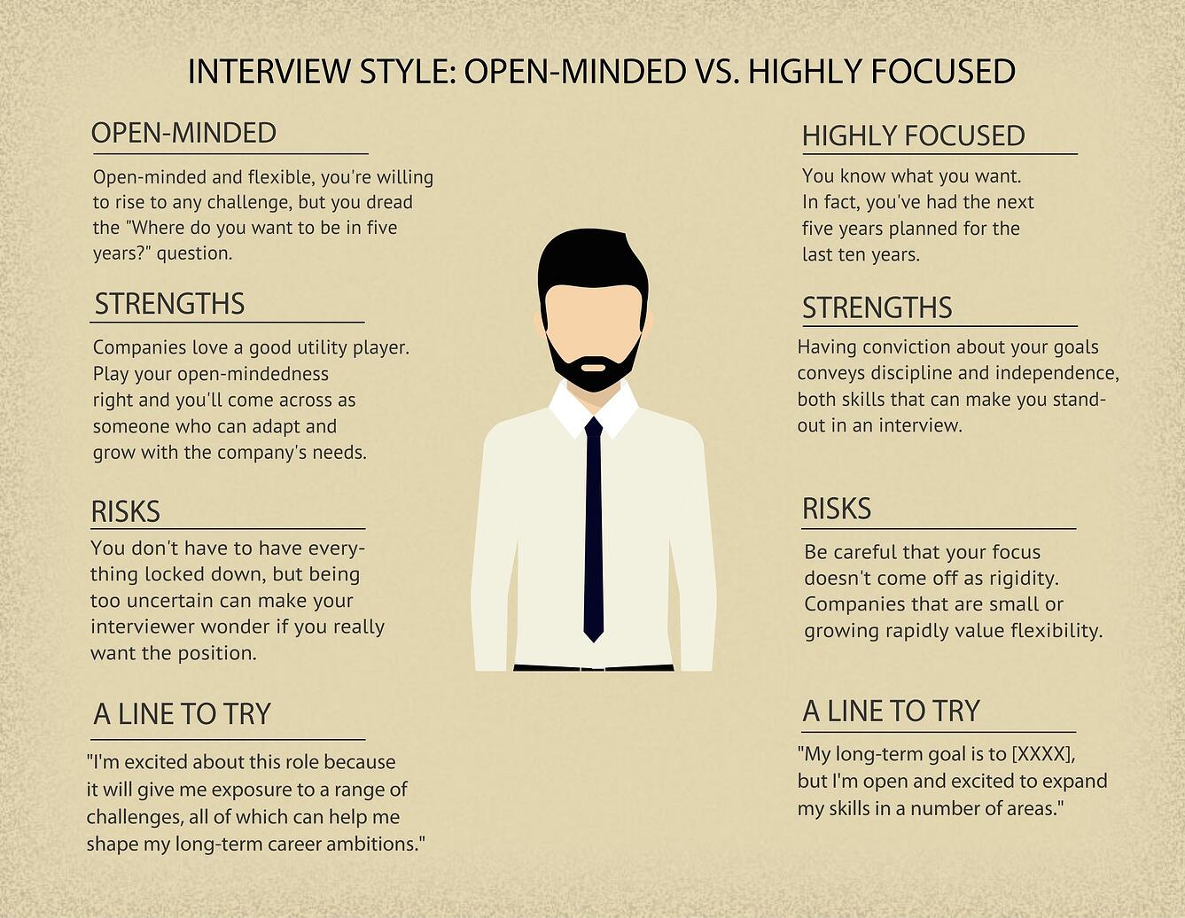 How To Play To Your Strengths In A Job Interview Tips For Every Personality Type