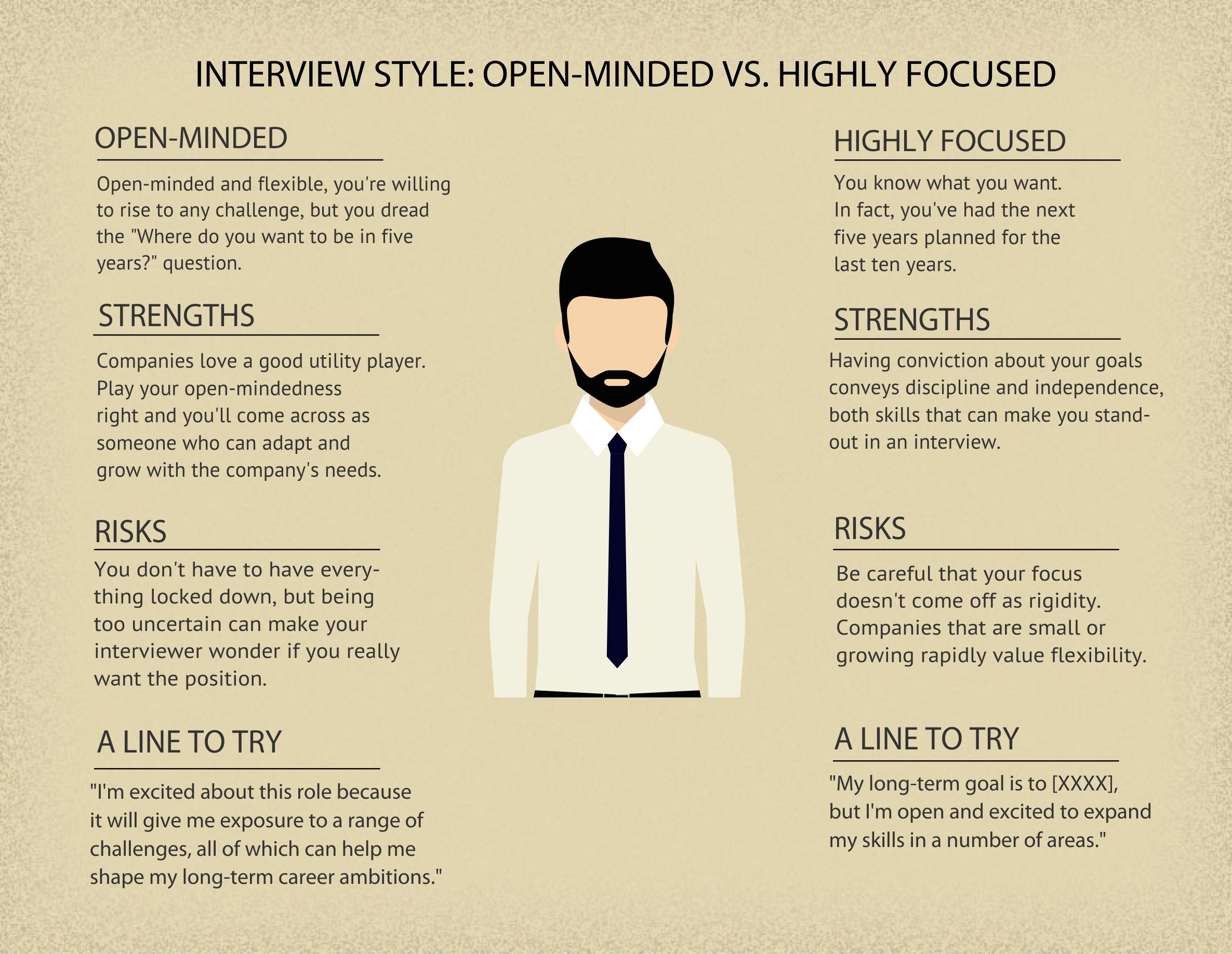 How to Play to Your Strengths in a Job Interview: Tips for Every ...