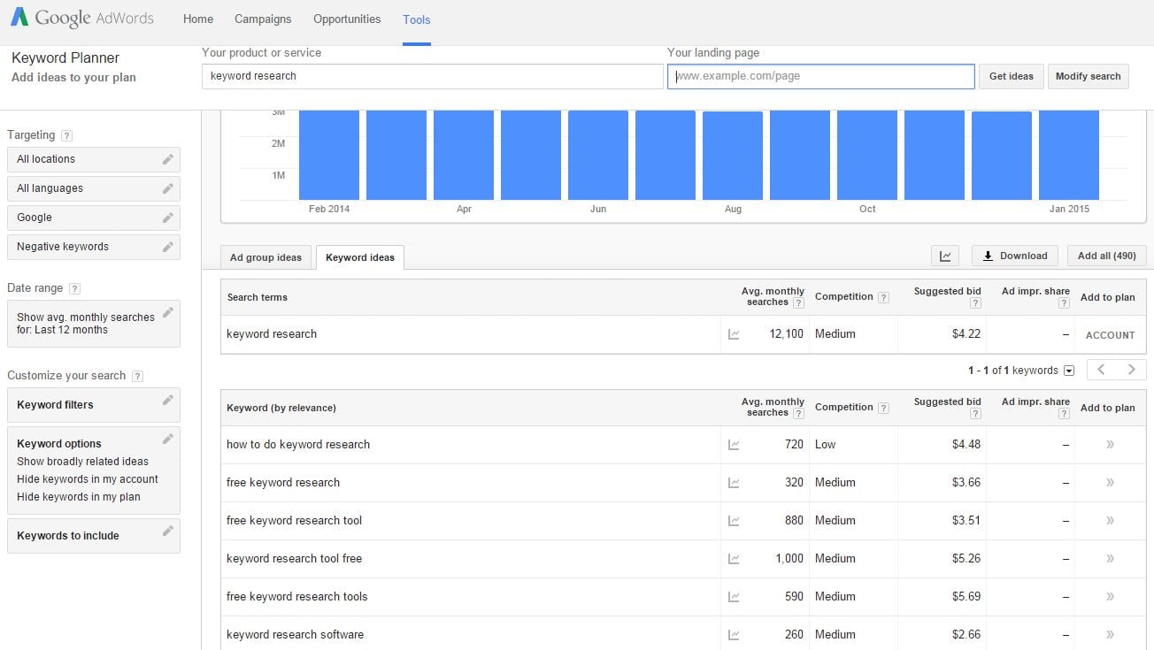 Adwords tool sales