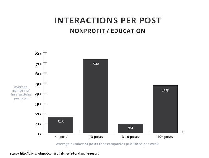 2015smbr-interactions-non-profit-education
