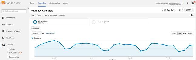 google-analytics