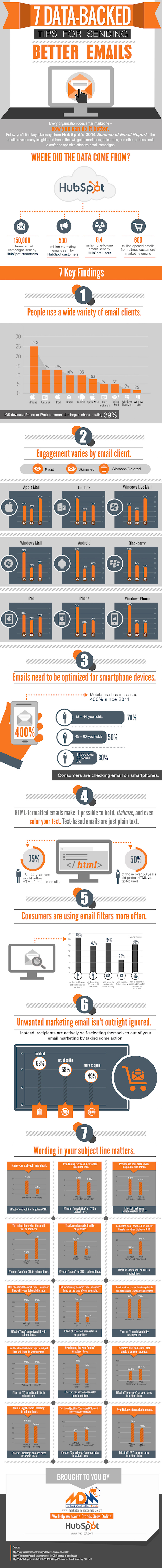 sending-better-emails-infographic