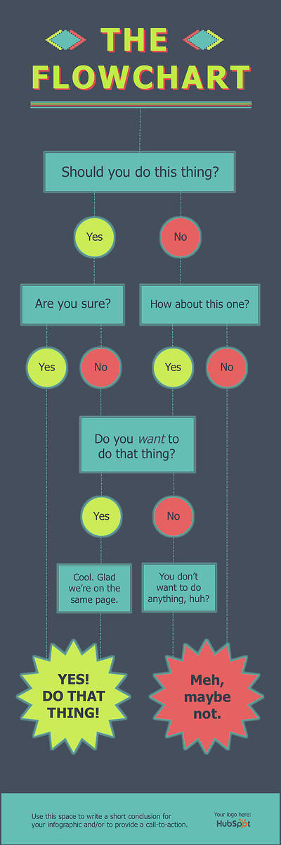 The Flowchart infographic template