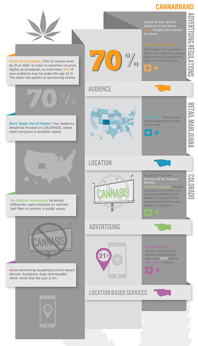 Cannabrand-Infographic