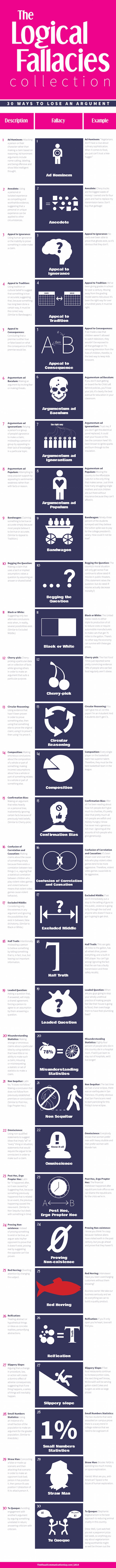 lose-an-argument-infographic