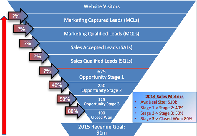 marketingsalesfunnel1-1
