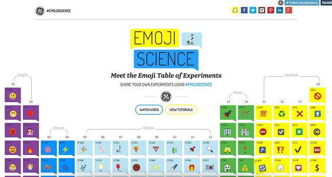emoji-science