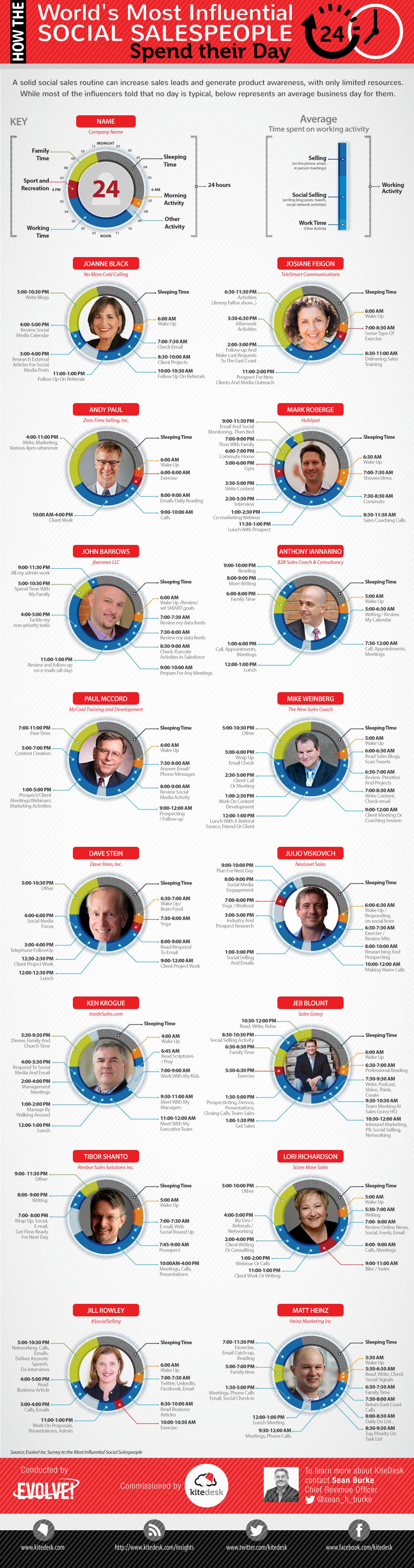 How 16 of the Most Successful Social Sellers Schedule Their Days ...