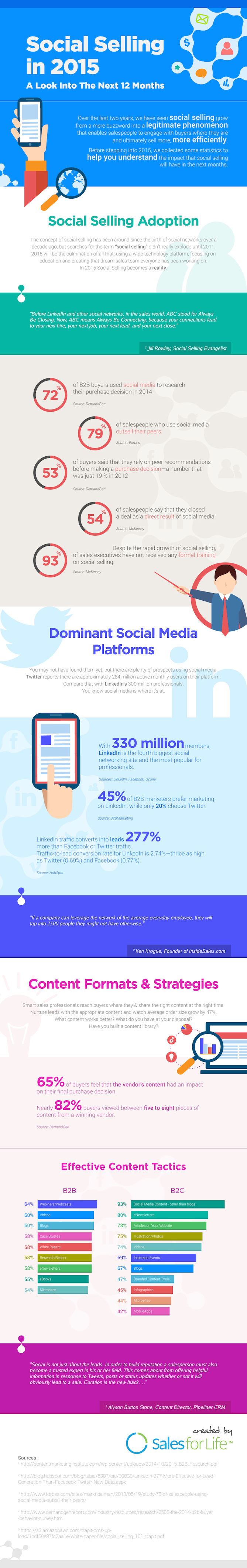 social-selling-2015-infographic