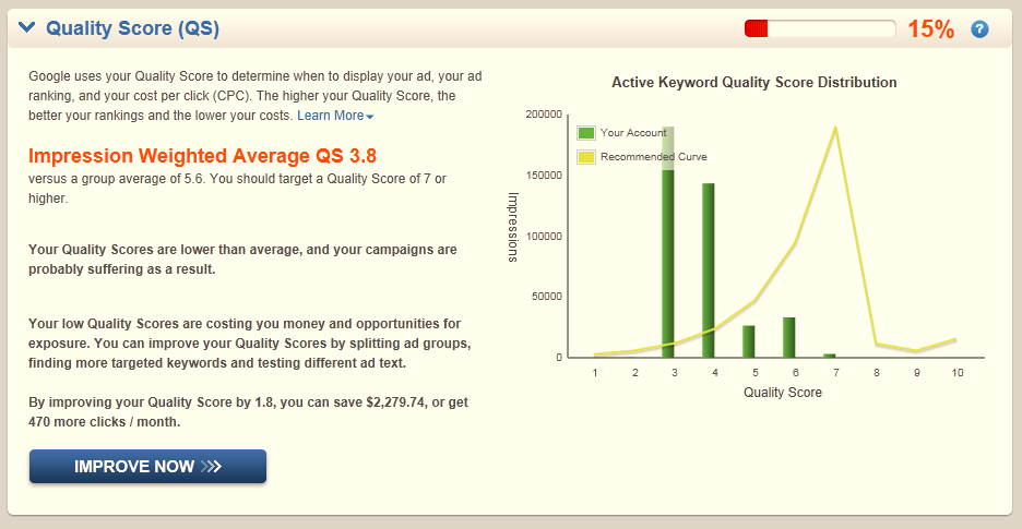 Why scored. Quality average перевод. The economy of impressions.