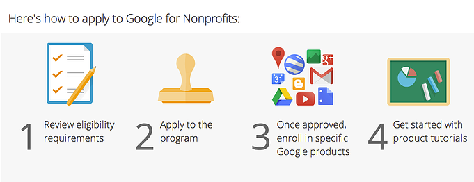 how_to_apply_to_google_for_nonprofits