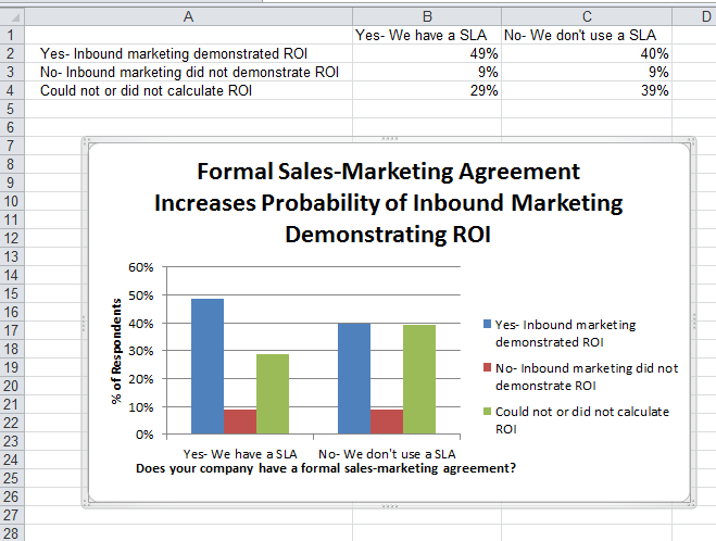 How to Make a Chart or Graph in Excel [With Video Tutorial]