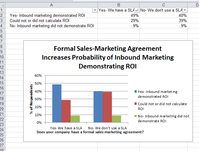 to largest table smallest pivot How [With Graph Make Tutorial] a Video Excel in to or Chart