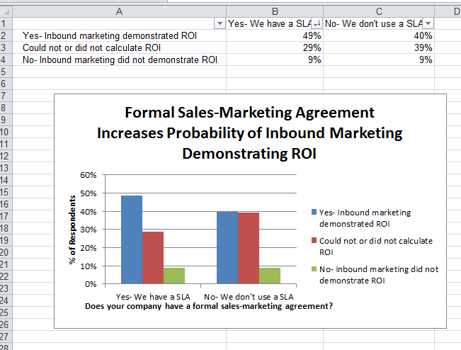 How to Make a Chart or Graph in Excel [With Video Tutorial]