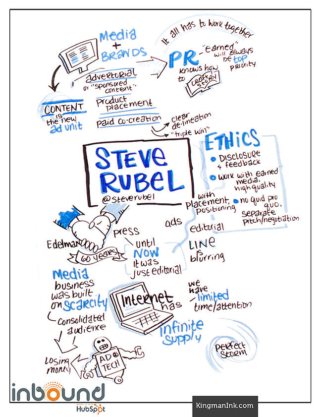 Steve Rubel Bold Talk Graphic Recording