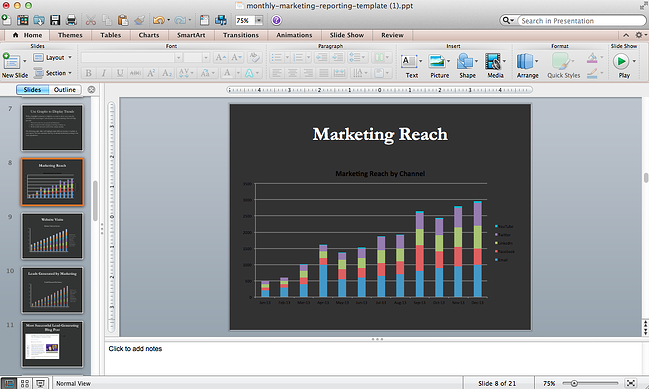 Marketing graphs copied into PowerPoint.