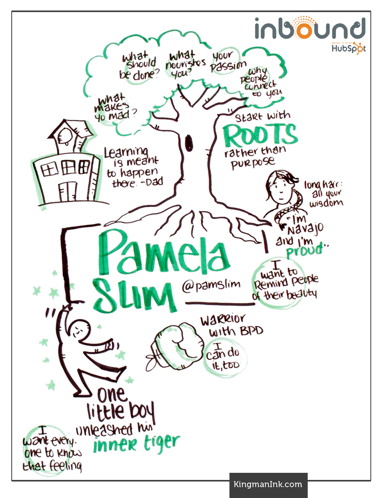 Pamela Slim Bold Talk Graphic Recording Pamela Slim Bold Talk Graphic Recording