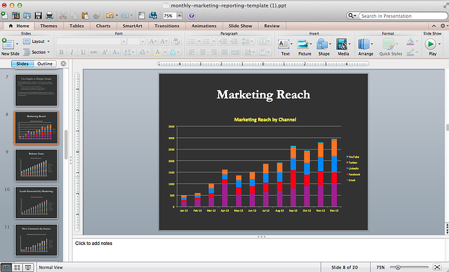 Customized charts in PowerPoint.