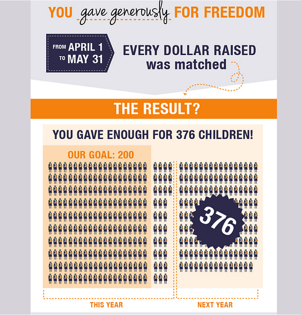 infographic-brady