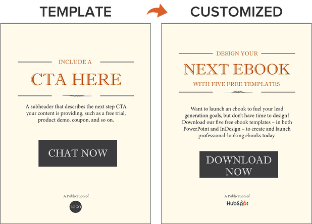 How To Create An Ebook From Start To Finish Free Ebook Templates
