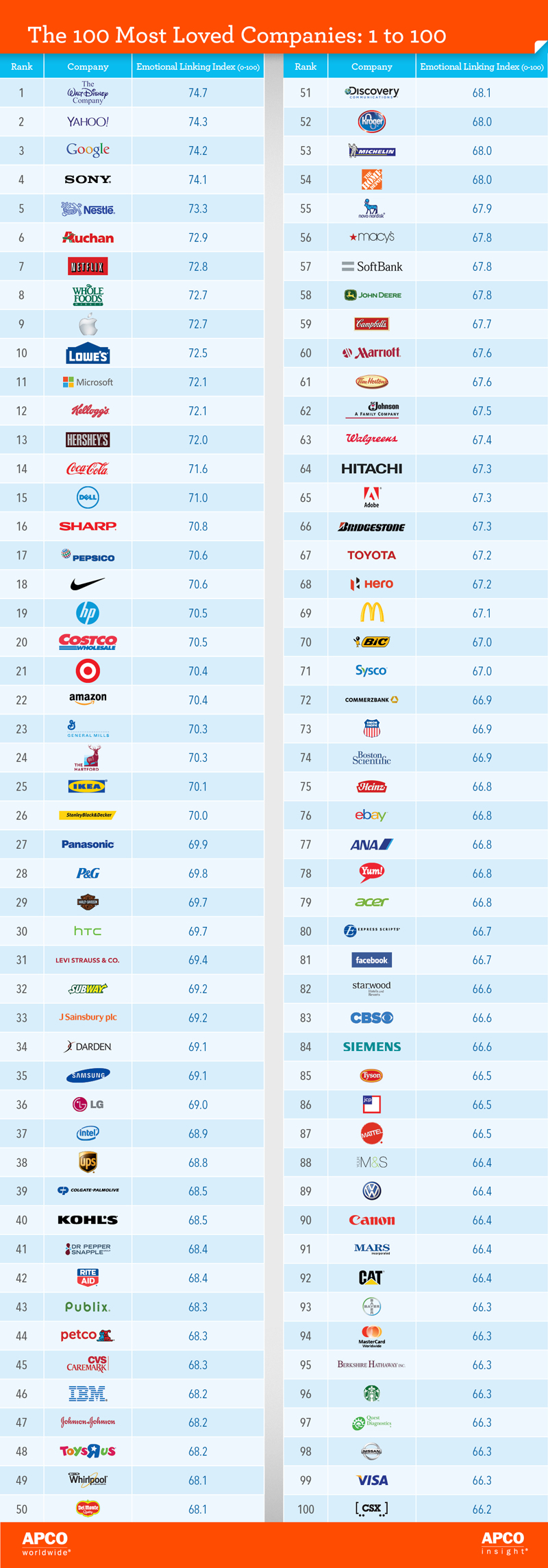 top-100-companies-el