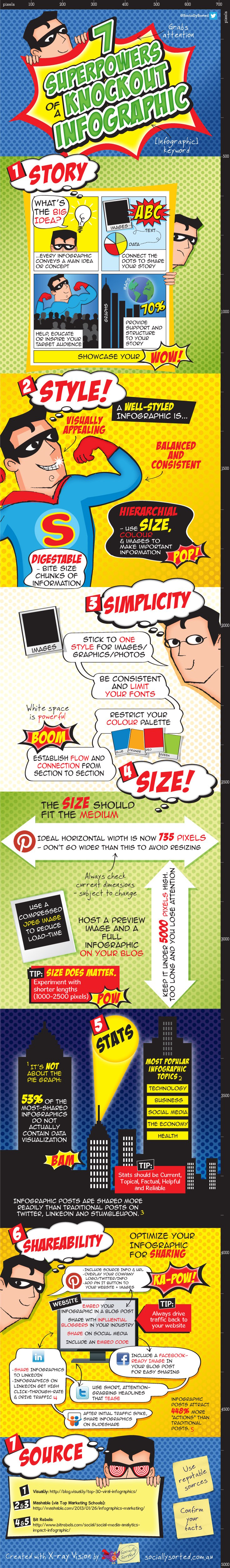 7-Superpowers-of-a-Knockout-Infographic-Socially-Sorted