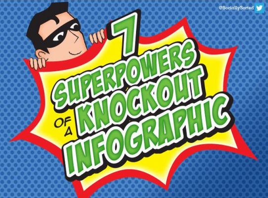 The 7 Key Components of a Knockout Infographic [INFOGRAPHIC]