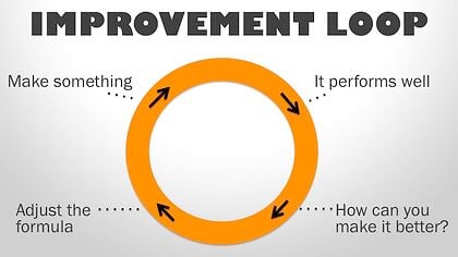 improvement_loop