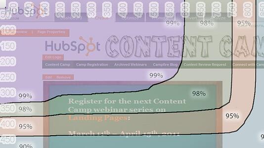 Place Your Landing Page Content Above the Fold [Google Tool]