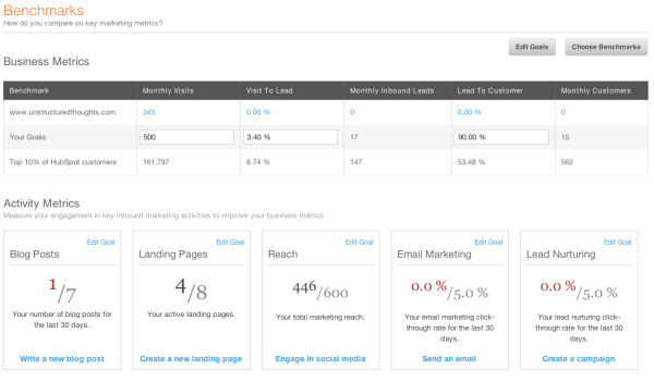 New Feature - The HubSpot Benchmarks Application