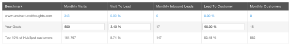 HubSpot Benchmarks Table resized 600