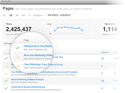 New Pages Analytics In Your HubSpot
