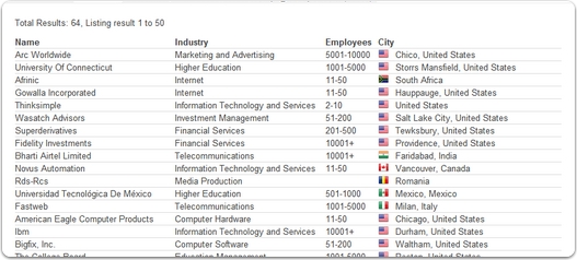 HubSpot  App Marketplace  Prospect Bot