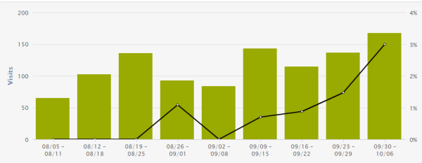 HubSpot Keywords tool in action resized 600