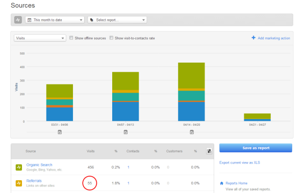 Sources Visits Referrals resized 600