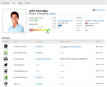 User Profiles and Advanced Segmentation (Part 2 of the Performable Series)