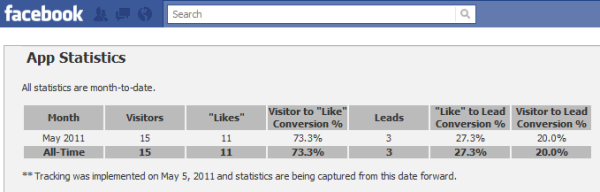 HubSpot Welcome Facebook App Now Includes Visitor Stats!