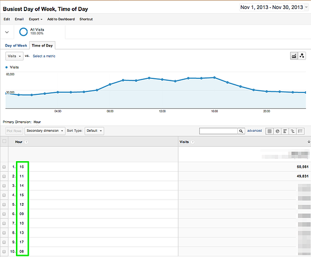 Google-Analytics-Report-Time-of-Day-6