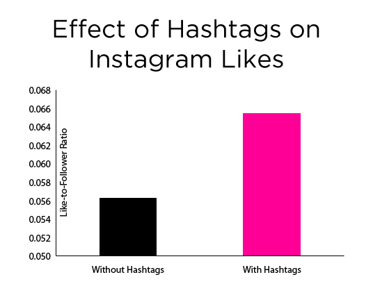instgram__with_hashtags