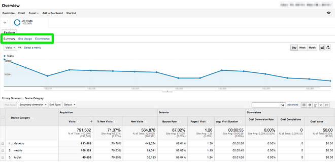 Google_Analytics_Mobile_Device_Use-Overview