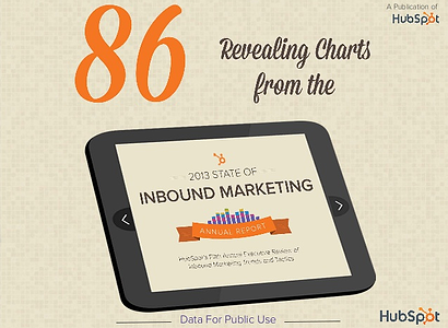 The Ultimate Resource for 2013 Inbound Marketing Stats and Charts [SlideShare]