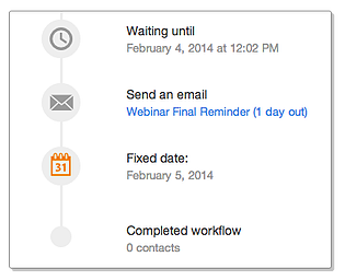 date-based-workflow